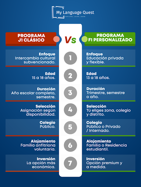 Cuadro comparativo